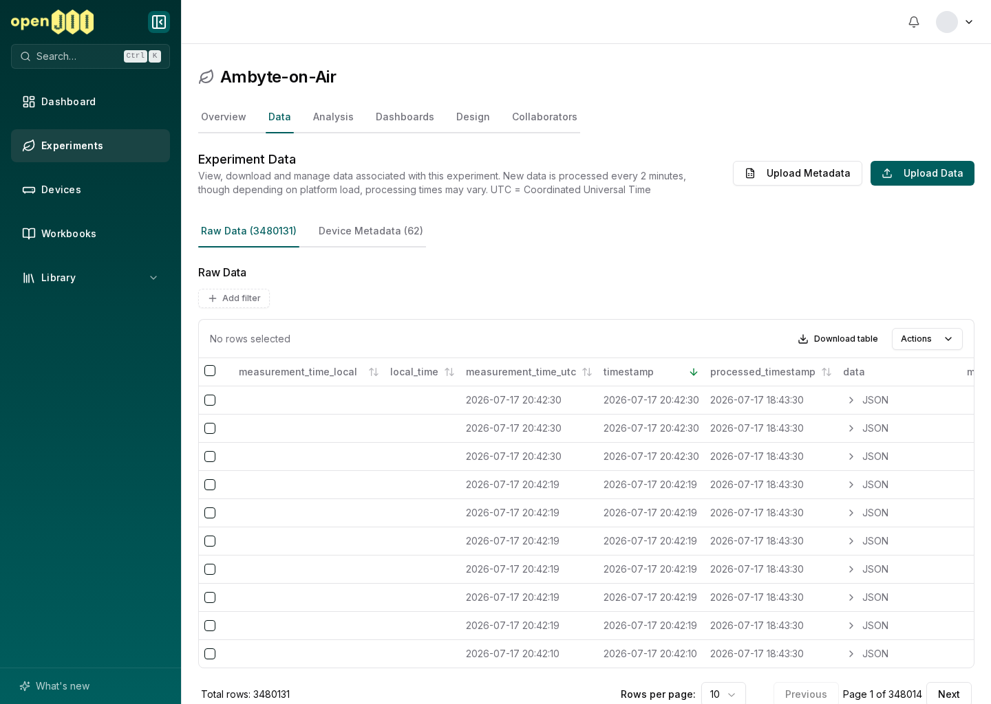 A populated Ambyte experiment data table after ingestion