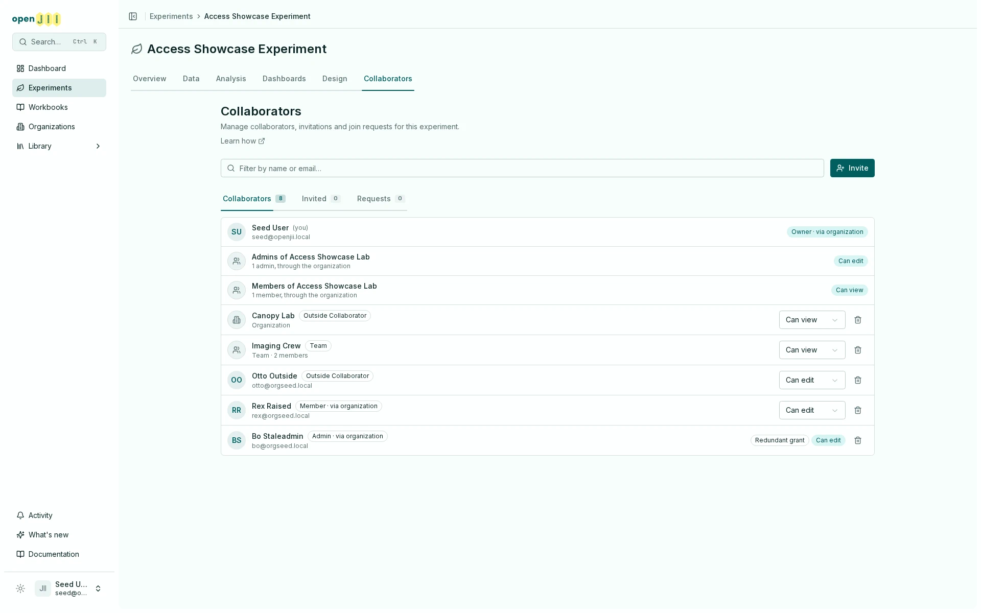The Collaborators tab with access levels and the Invite button