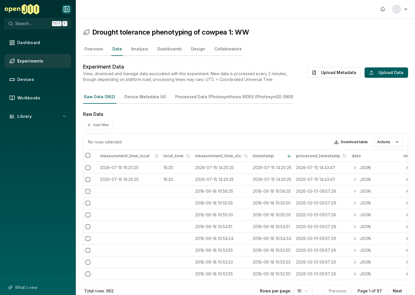 A populated experiment Data tab after measurements have been processed
