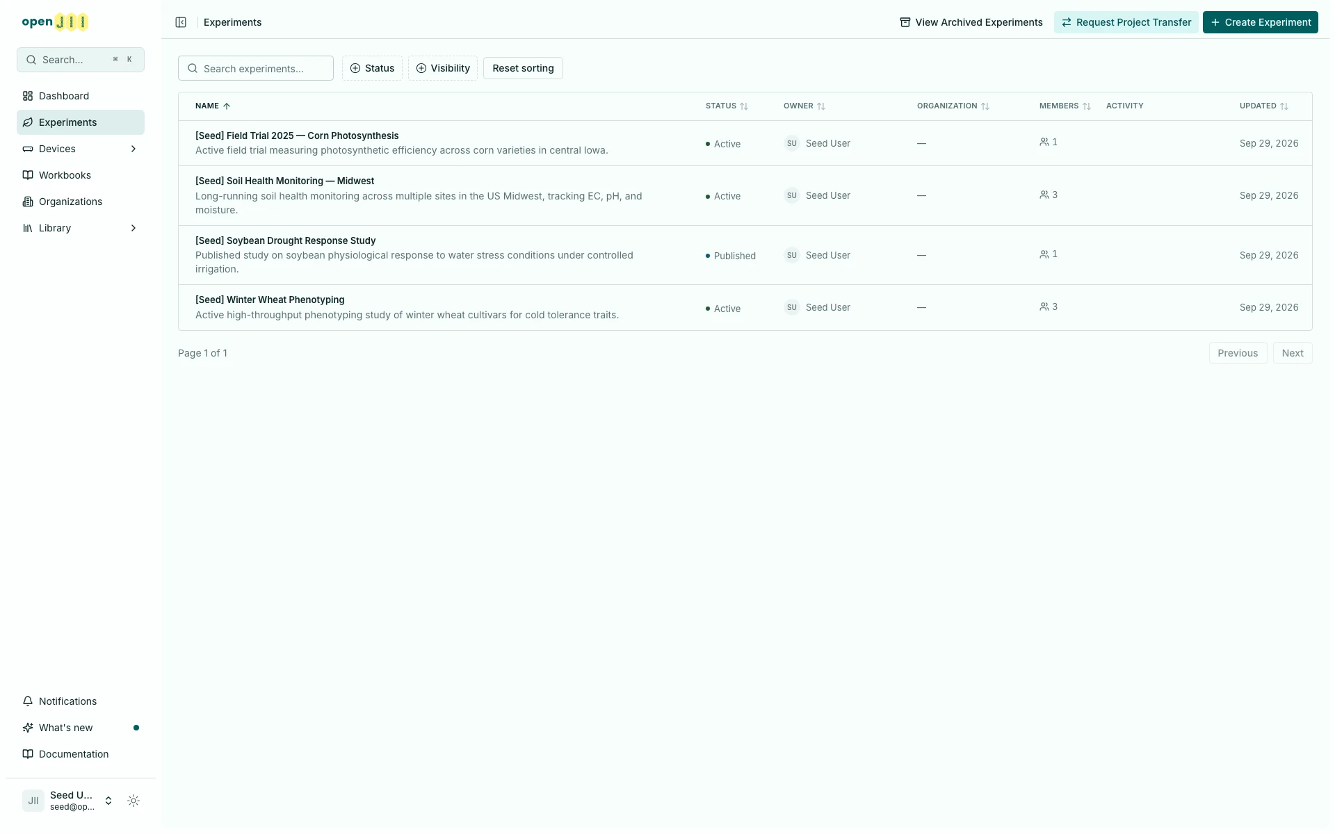 The Experiments overview with the Name column sorted ascending, plus search and contextual create and transfer actions