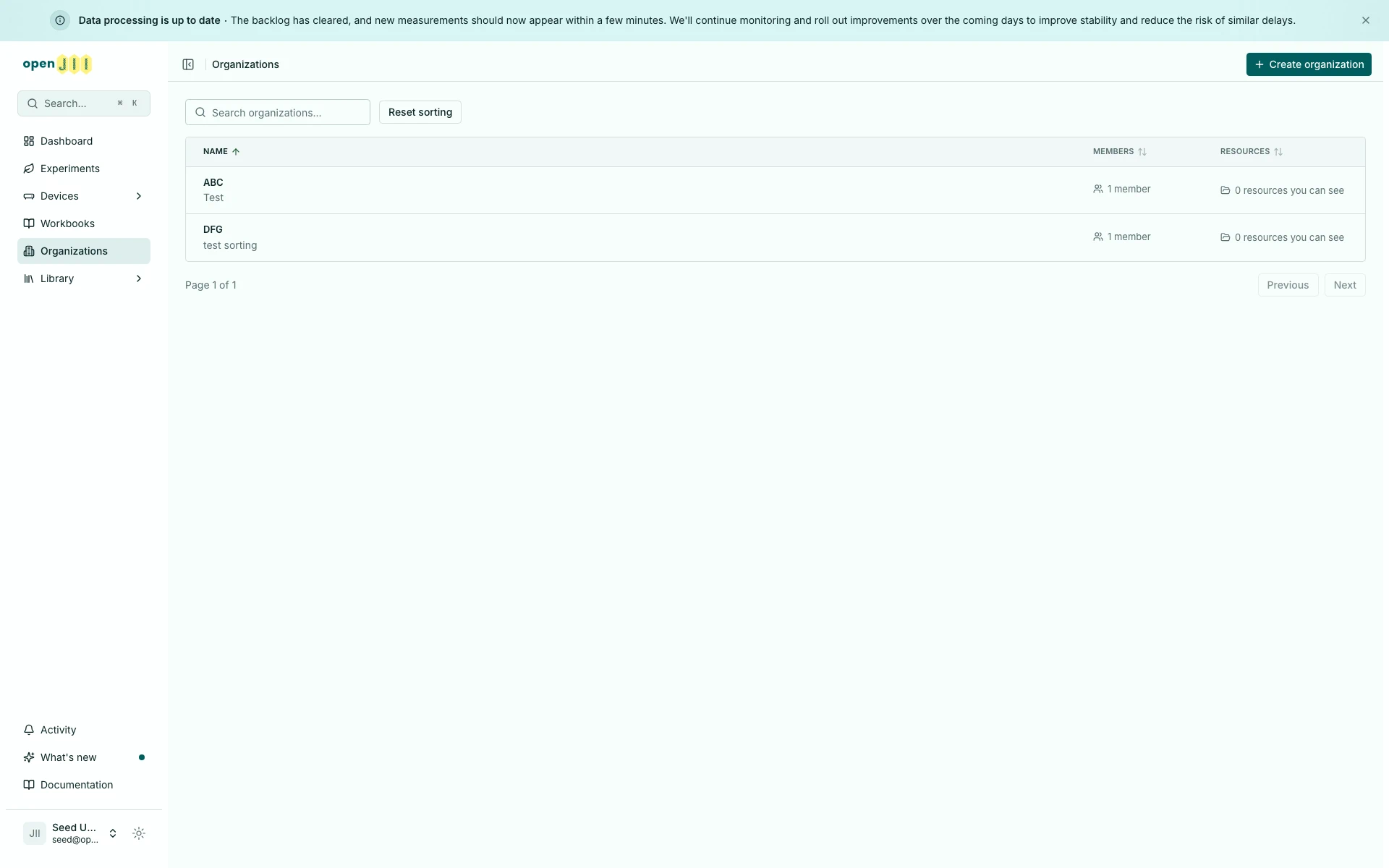 The Organizations overview with the Name column sorted ascending, Create organization in the contextual header, and member and resource counts